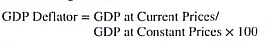 Inflation & Business Cycle- 1 | NABARD Grade A & Grade B Preparation - Bank Exams