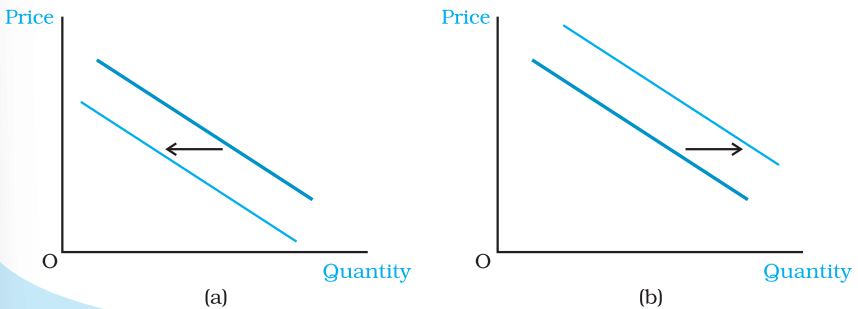 Consumer`s Equilibrium and Demand (Theory of Consumer Behaviour) Class 12 Economics