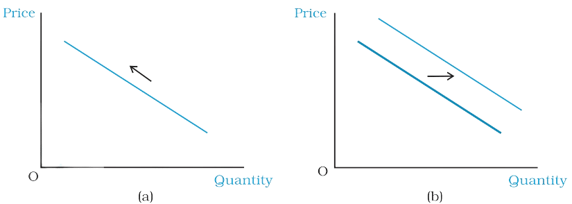 Consumer`s Equilibrium and Demand (Theory of Consumer Behaviour) Class 12 Economics