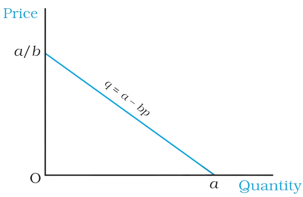 Consumer`s Equilibrium and Demand (Theory of Consumer Behaviour) Class 12 Economics