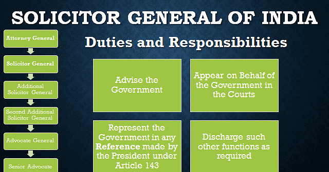 Solicitor General of India