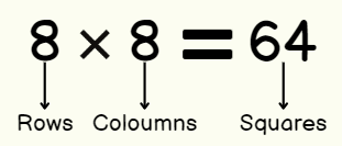 Multiplication Class 4 Notes Maths