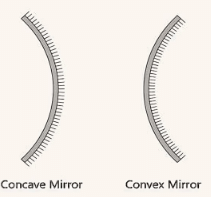 Types of Mirrors, Mirror Formula and Applications | Physics Class 12 - NEET