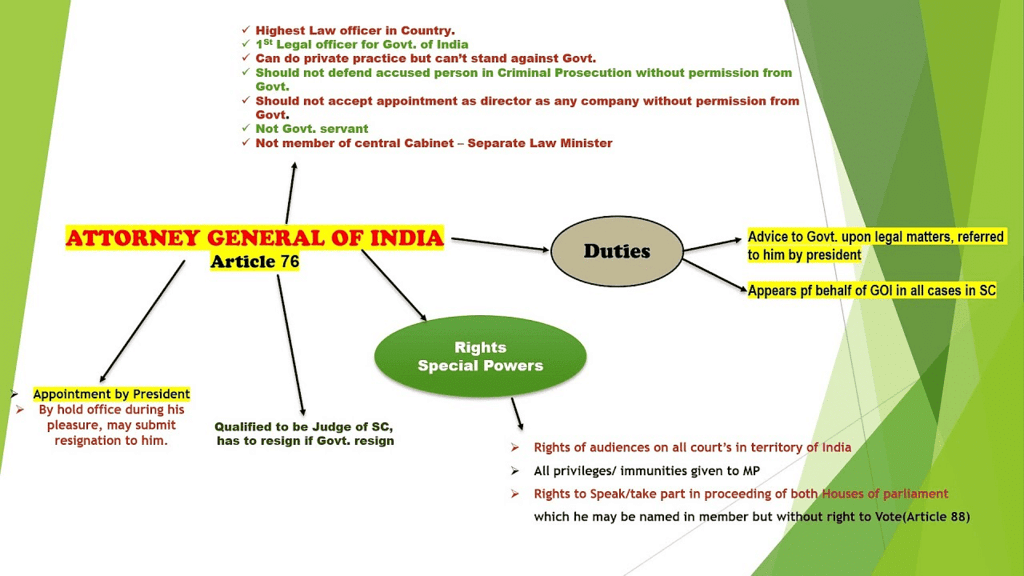 Attorney General of India