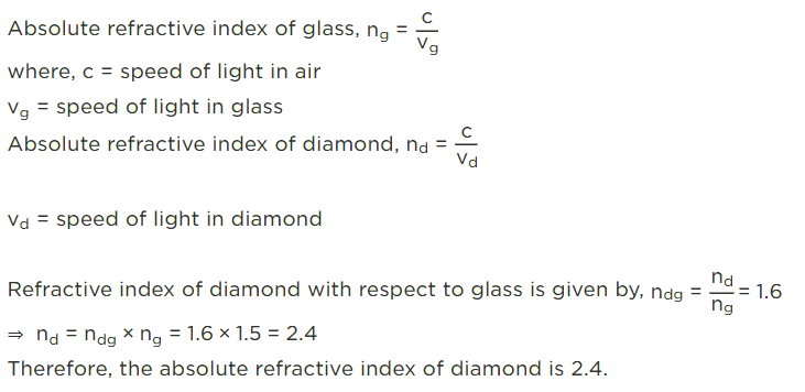 NCERT Exemplar: Light - Reflection & Refraction | Science Class 10