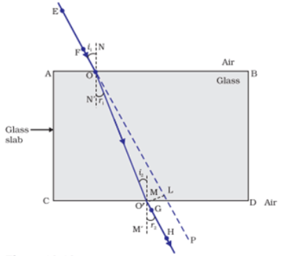 NCERT Exemplar: Light - Reflection & Refraction | Science Class 10