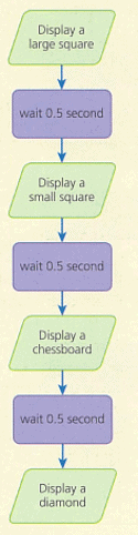 Sequencing and pattern recognition Chapter Notes | IGCSE Cambridge Computing for Year 7 - Class 7