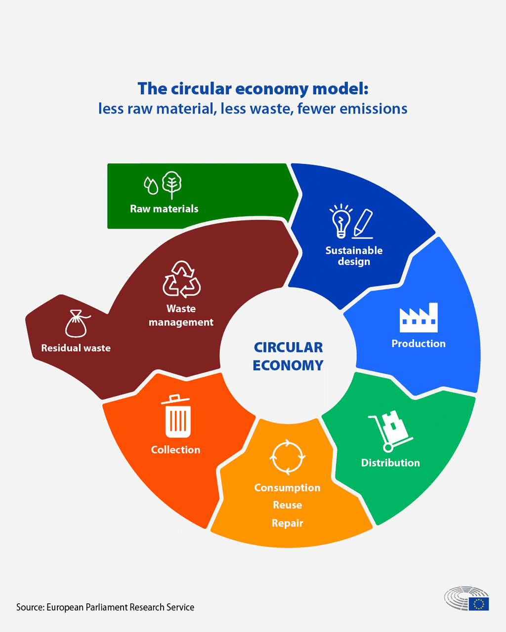 Ramesh Singh Summary: Burning Socioeconomic Issues | Indian Economy for UPSC CSE