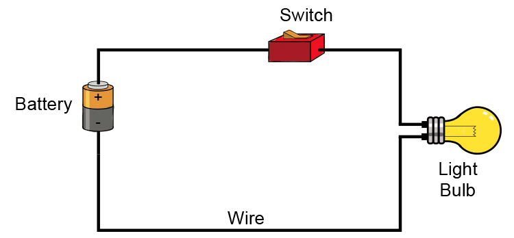 Electricity and Circuits Chapter Notes | Year 7 Physics (Cambridge)