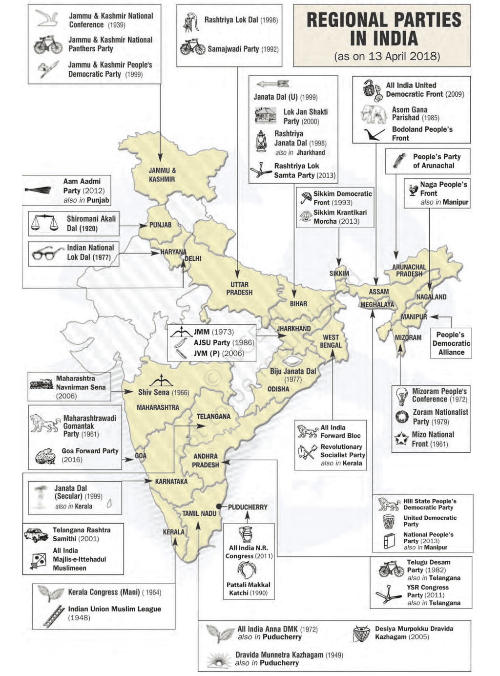 Laxmikanth Summary:  Role of Regional Parties | Indian Polity for UPSC CSE