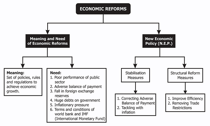 Ramesh Singh Summary: Burning Socioeconomic Issues | Indian Economy for UPSC CSE