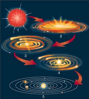 The Earth in Space Chapter Notes | Preparation for EmSAT Grade 6
