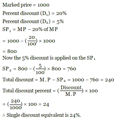 Class 8 Maths - Comparing Quantities CBSE Worksheets Solutions