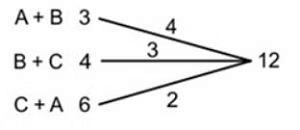 Important Formulas & Tips: Time & Work | General Test Preparation for CUET UG - CUET Commerce