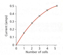 Electricity and Circuits Chapter Notes | Year 7 Physics (Cambridge)