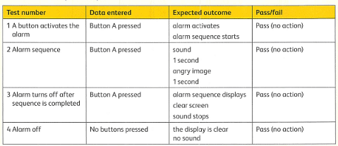 Sequencing and pattern recognition Chapter Notes | IGCSE Cambridge Computing for Year 7 - Class 7