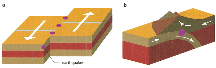 The cause of earthquakes