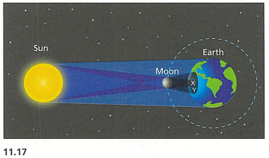 Textbook Solution: The Earth in Space | IGCSE Cambridge Science for Year 7 - Class 7