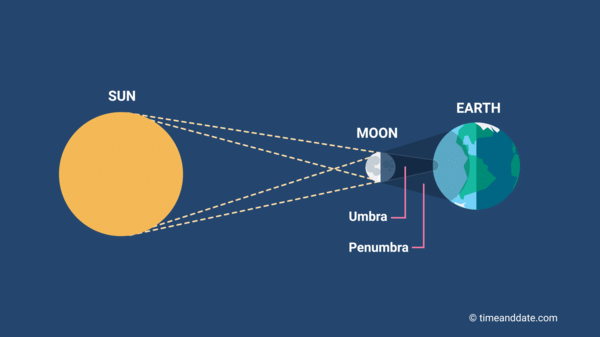 Solar Eclipse