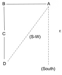 Direction Sense Test | CSAT Preparation - UPSC