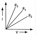 Class 10 Science Chapter 11 Previous Year Questions - Electricity