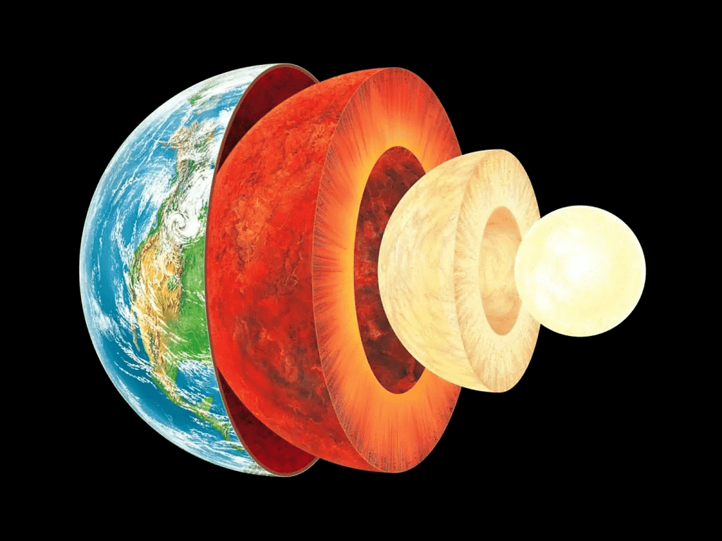 The Earth and its atmosphere Chapter Notes | Year 7 Physics (Cambridge) - Class 7