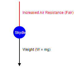 Textbook Solution : Forces and their Effects | IGCSE Cambridge Science for Year 7 - Class 7