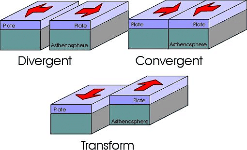 The Earth and its atmosphere Chapter Notes | Year 7 Physics (Cambridge) - Class 7