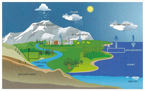 Textbook Solution: The Earth in Space | IGCSE Cambridge Science for Year 7 - Class 7