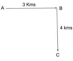 Direction Sense Test | CSAT Preparation - UPSC