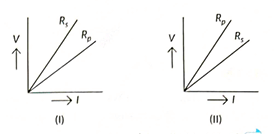 Class 10 Science Chapter 11 Previous Year Questions - Electricity