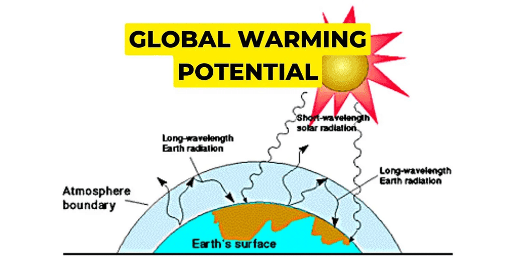 Shankar IAS Summary: Climate Change | Famous Books for UPSC Exam (Summary & Tests)