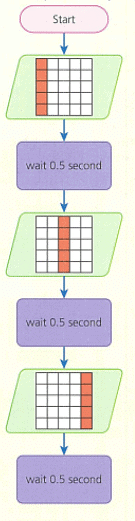 Sequencing and pattern recognition Chapter Notes | IGCSE Cambridge Computing for Year 7 - Class 7