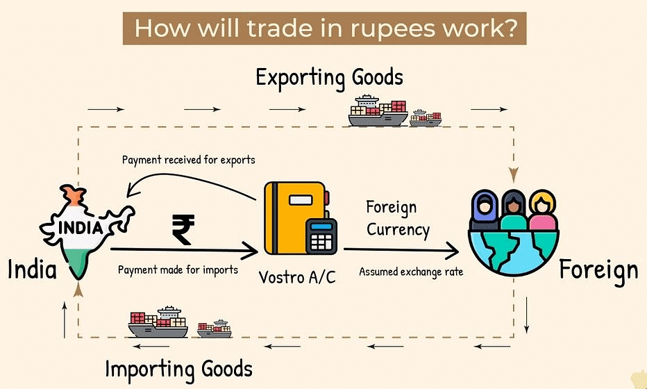 Ramesh Singh Summary: External Sector in India- 3 | Indian Economy for UPSC CSE