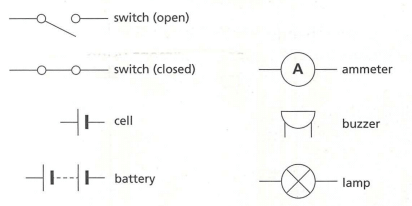 Electricity and Circuits Chapter Notes | Year 7 Physics (Cambridge)