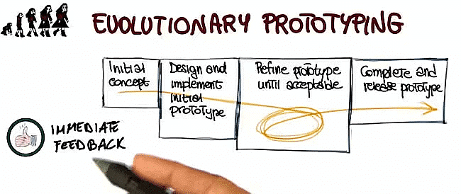 Sequencing and pattern recognition Chapter Notes | IGCSE Cambridge Computing for Year 7 - Class 7