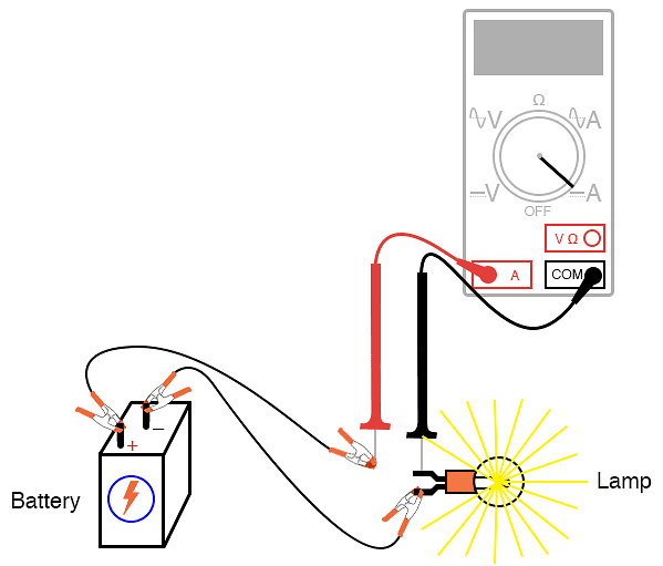 Electricity and Circuits Chapter Notes | Year 7 Physics (Cambridge)