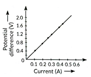 Class 10 Science Chapter 11 Previous Year Questions - Electricity
