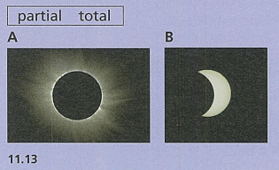 Textbook Solution: The Earth in Space | IGCSE Cambridge Science for Year 7 - Class 7
