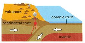 Textbook Solution: The Earth in Space | IGCSE Cambridge Science for Year 7 - Class 7
