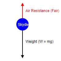 Textbook Solution : Forces and their Effects | IGCSE Cambridge Science for Year 7 - Class 7