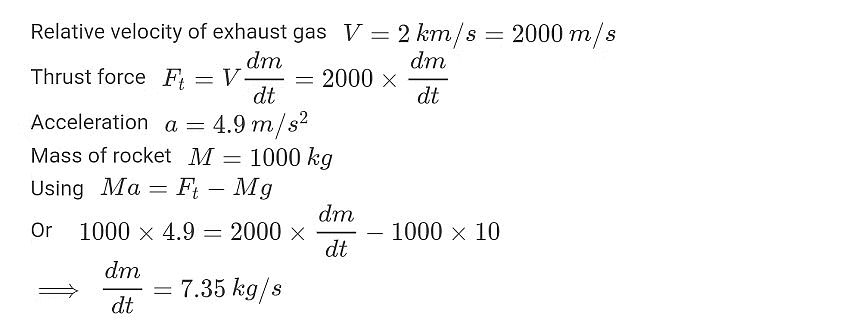 Newton`s Laws of Motion | Physics Class 11 - NEET