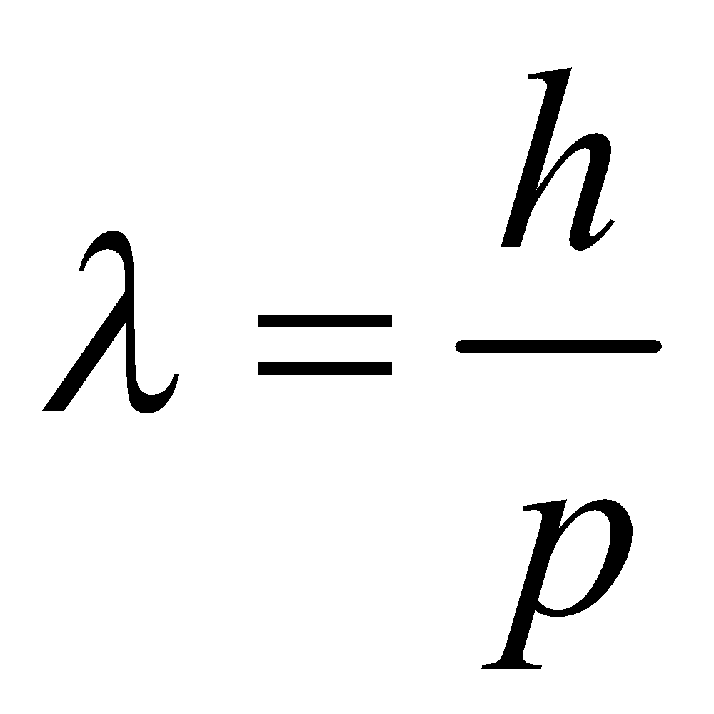 De Broglie Wavelength