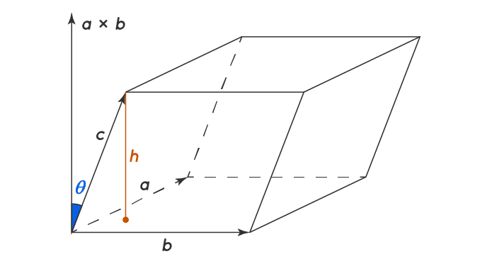 Parallelepiped