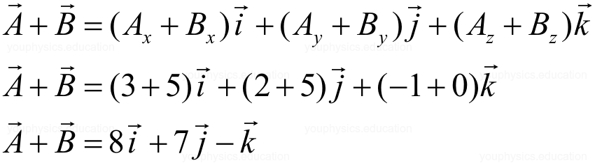 Vectors: Definition, Types & Unit Vectors | Physics for JEE Main & Advanced