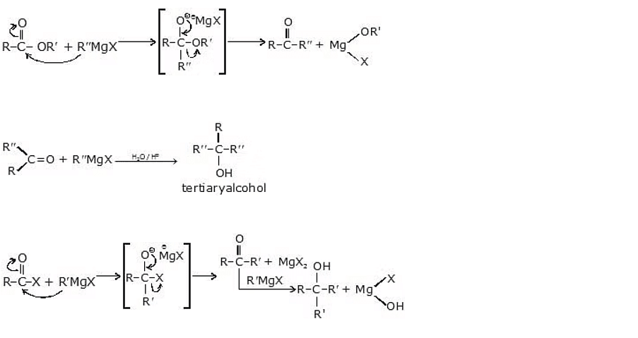 Alcohols and Phenols: Preparation and Synthesis | Chemistry Class 12 - NEET