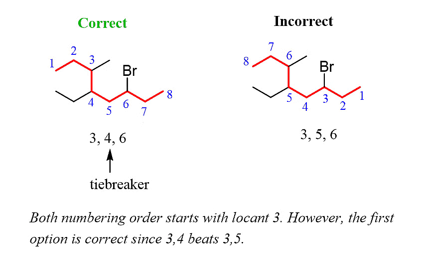Classification & Nomenclature of Haloalkanes & Haloarenes | Chemistry Class 12 - NEET