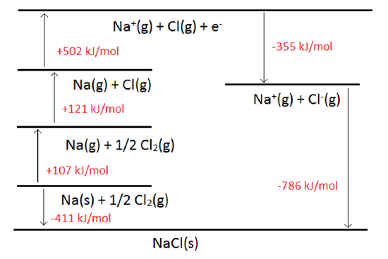 Chemical Bonding: Definition & Types | Chemistry Class 11 - NEET