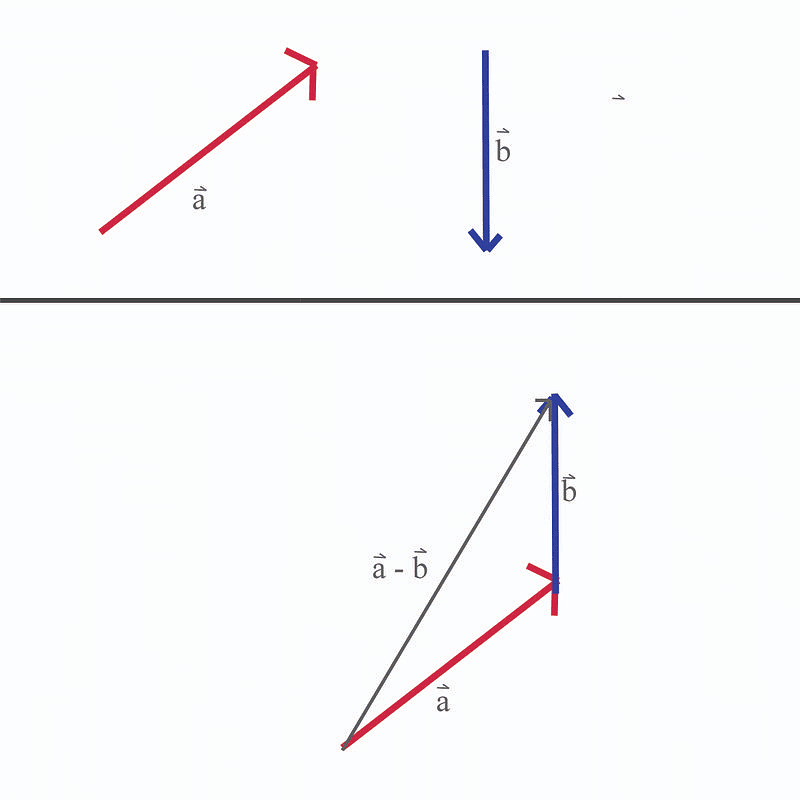 Resolution, Addition & Subtraction of Vectors | Physics for JEE Main & Advanced