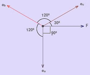 EMF induced in the coils : Resistive rotor